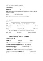 English Worksheet: 0, 1st, 2nd and 3rd Conditionals