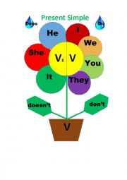 English Worksheet: Present Simple Flower