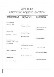 English Worksheet: Verb to be, affirmative, negative, questions