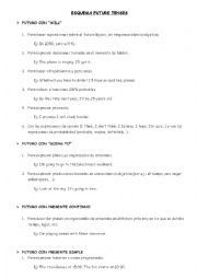 English Worksheet: Future tenses