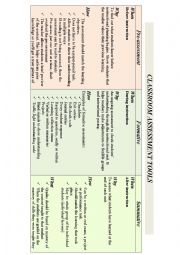 English Worksheet: CLASSROOM ASSESSMENT TOOLS