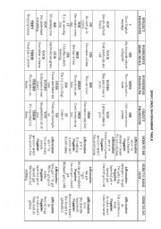 Basic English Grammar Table - Pronouns, adjectives, verbs be, have got, do