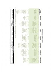 Parts of speech