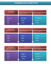 English Worksheet: comparison of adjectives