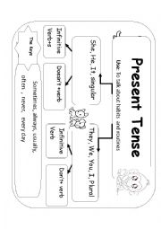 English Worksheet: the rules for present simple and continuous
