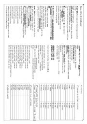 English Worksheet: Shape of You