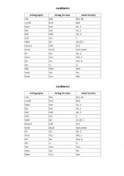 English Worksheet: learn phonetic trabscriptions