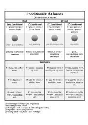 English Worksheet: Conditionals Chart