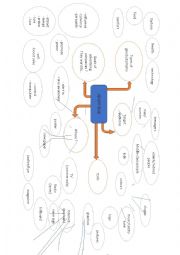 Advertising mindmap