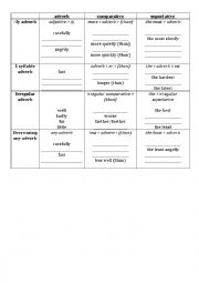 English Worksheet: Comparative and Superlative Adverbs