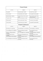 English Worksheet: Present Simple and Present Continuous Forms