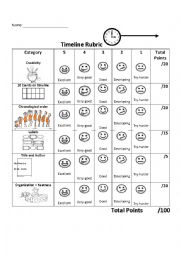 Timeline Rubric