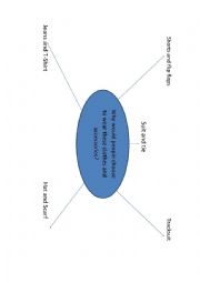 English Worksheet: Speaking diagram about clothes