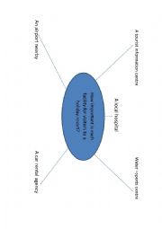 Speaking diagram tourism facilities