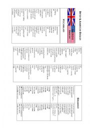 English Worksheet: british and american words