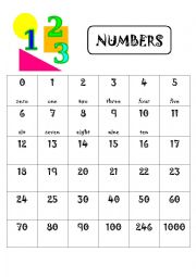 NUMBERS- Ordinal and Cardinal