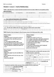 English Worksheet: Family relationships Module 1 Lesson 1 9th form