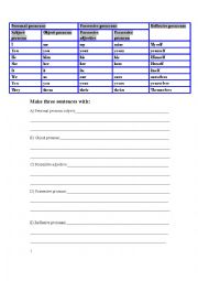 English Worksheet: pronouns