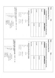 countries & nationalities - personal information - verb to be affirmative and negative