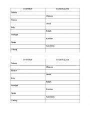 English Worksheet: countries & nationalities table