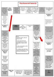 English Worksheet: Psychosocial hazards board game