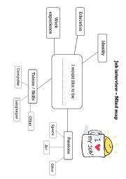English Worksheet: Job Interview - mind map