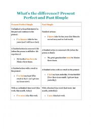English Worksheet: The difference between Past Simple and Present Perfect