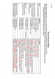 English Worksheet: phonetics