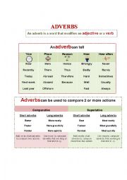 English Worksheet: Adverbs in English