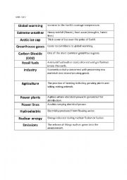 English Worksheet: Global warming definitions