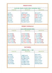 English Worksheet: Present Simple, Present Continuous, Past Simple