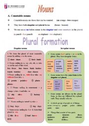 Countable & Uncountable Nouns