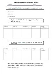 Rules for simple present. Chart