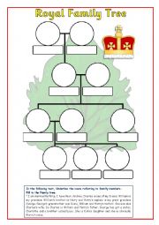 Royal family tree