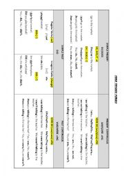 Tenses chart primary