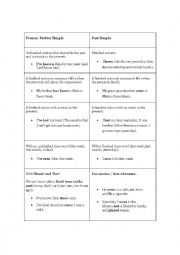 English Worksheet: present perfect vs past simple