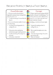 English Worksheet: Present Perfect simple vs. Past simple