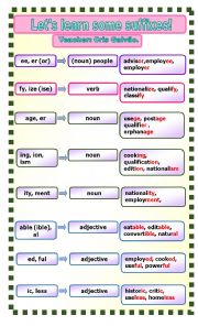 SUFFIXES TO FORM VERBS, ADJECTIVES AND NOUNS - EDITABLE