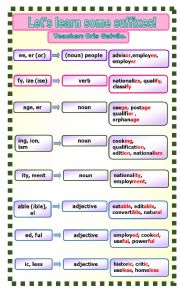 English Worksheet: SUFFIXES TO FORM VERBS, ADJECTIVES AND NOUNS - EDITABLE