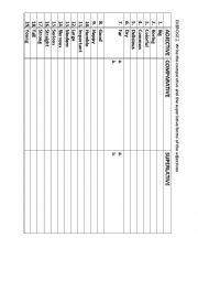 comparative and superlative forms