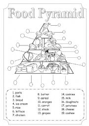 English Worksheet: Food pyramid