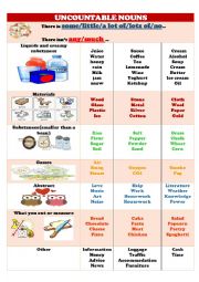 English Worksheet: countable/uncountable poster