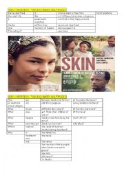 English Worksheet: SKIN  REVISION - TABLEAU CHOIX MULTIPLES 1