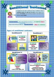 Worksheet on four types of conditionals and their use 