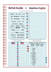 BRITISH ENGLISH vs. AMERICAN ENGLISH