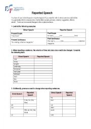 English Worksheet: Reported speech