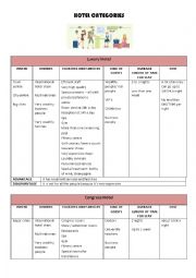 English Worksheet: Tourism - hotel categories