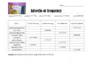 English Worksheet: TV habits frequency adverbs