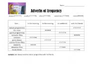 TV habits frequency adverbs