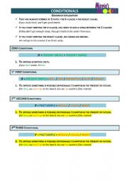 English Worksheet: CONDITIONALS GRAMMAR EXPLANATION